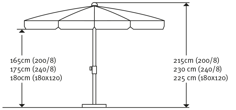 509785_10 Schneider Schirm Ibiza 240/8 Blau