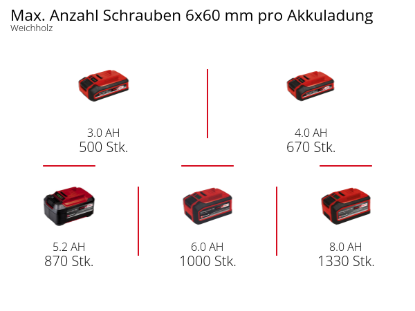 Einhell Akku-Bohrhammer HEROCCO 18/20