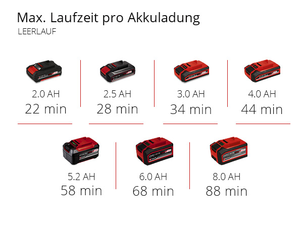 Einhell Hybrid-Kompressor PRESSITO 18/25 Hybrid