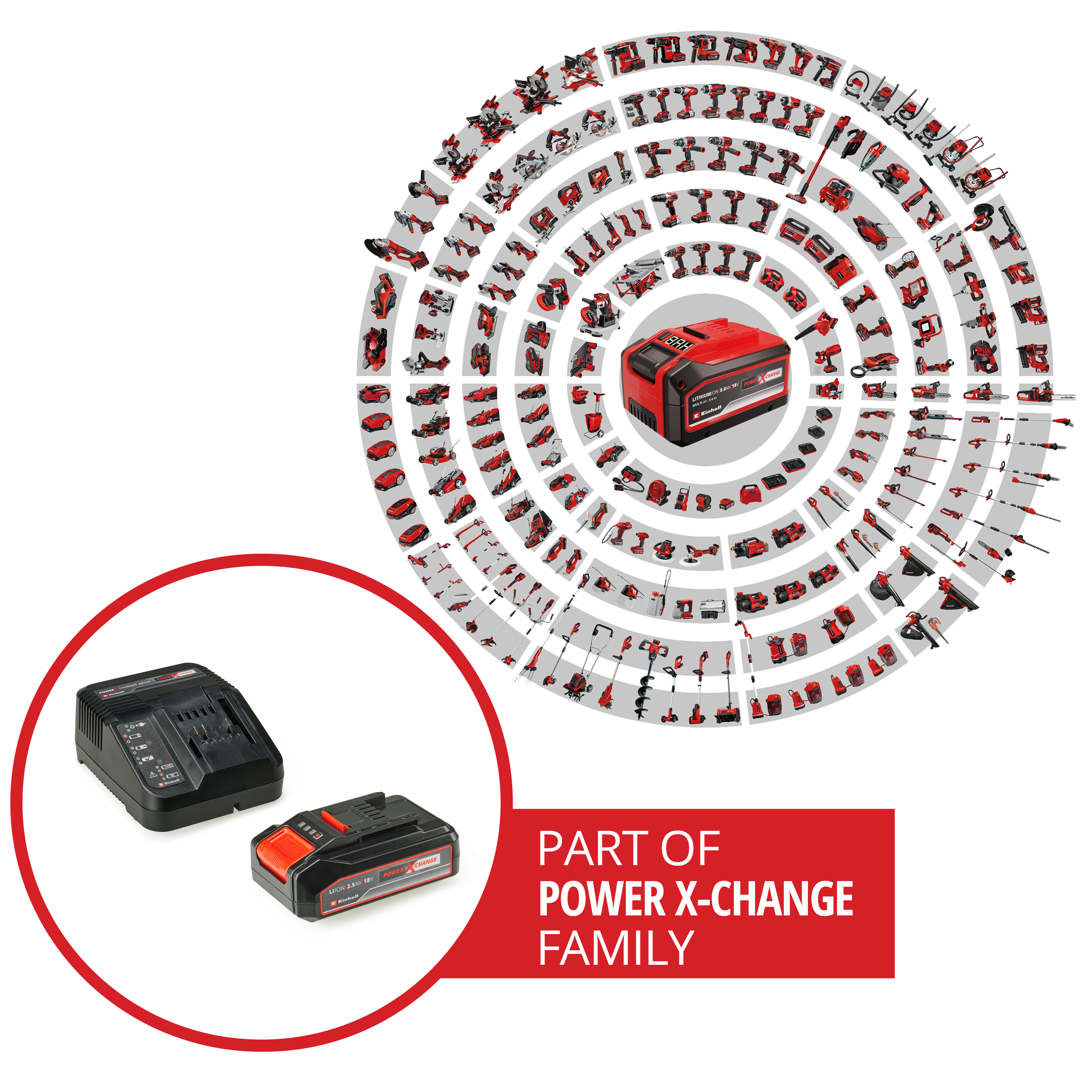 Einhell 18V 2,5Ah PXC Starter Kit
