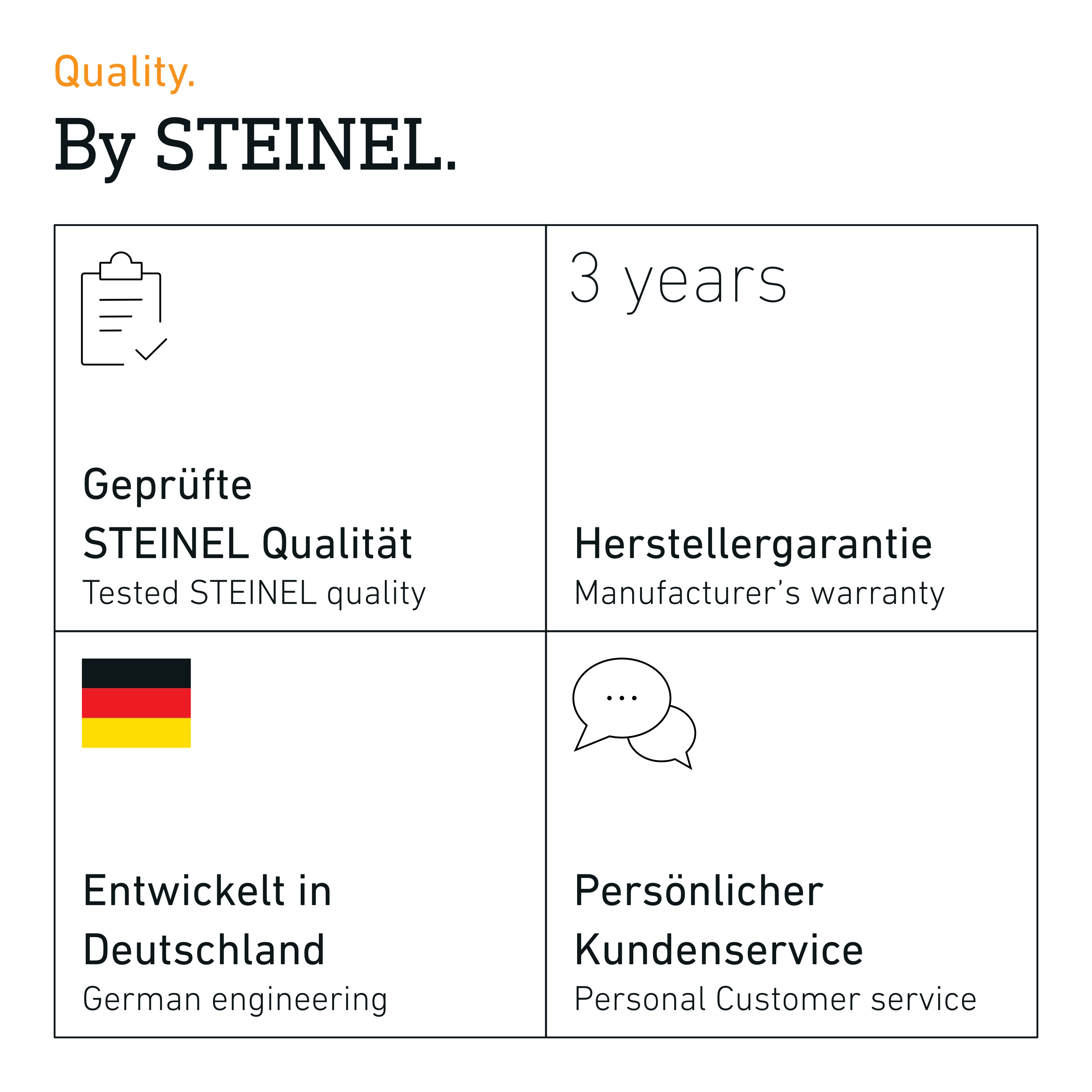 Steinel Infrarot-Bewegungsmelder IS 360-3, weiß