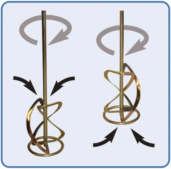 GRW-1800-3 Auswirkung beim Mixerstab